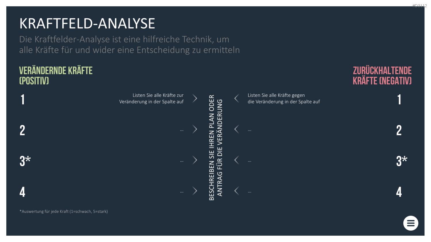 Qualitätsmanagement-Toolbox PowerPoint-Vorlage
