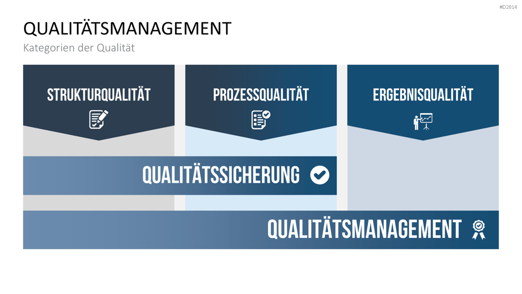 Quality Auditing PowerPoint-Vorlage