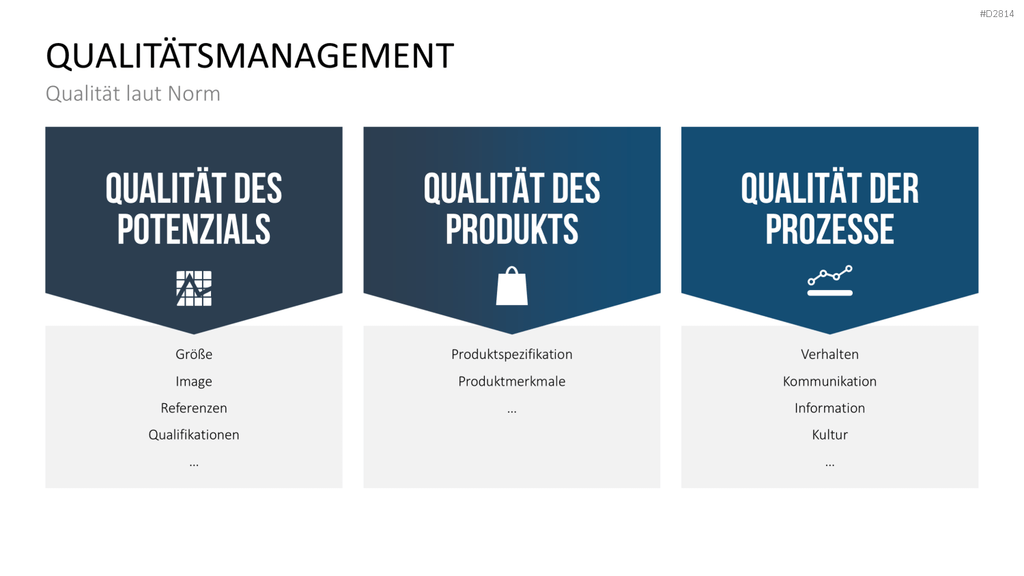 Quality Auditing PowerPoint-Vorlage
