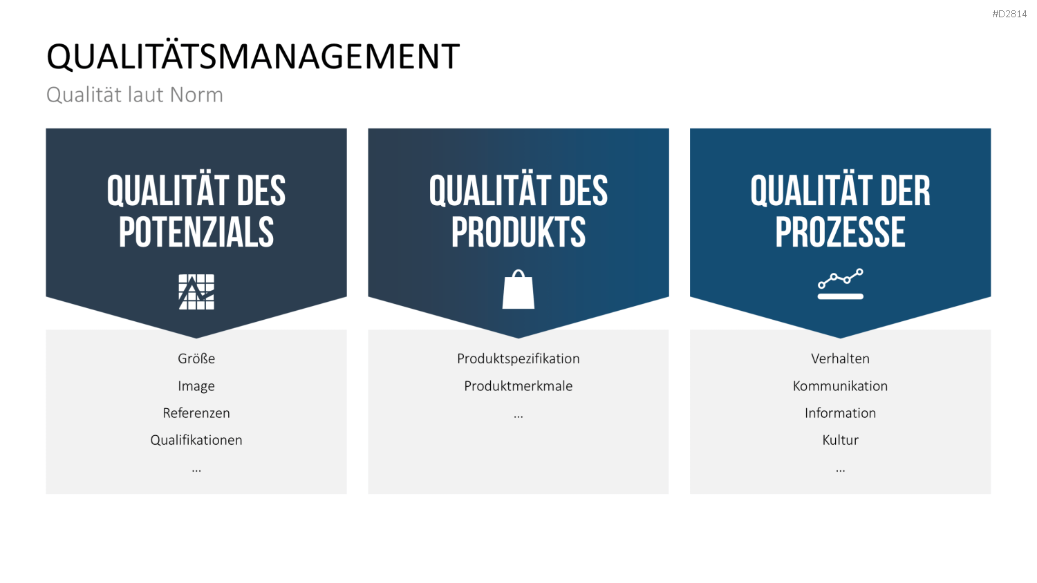 Quality Auditing PowerPoint-Vorlage
