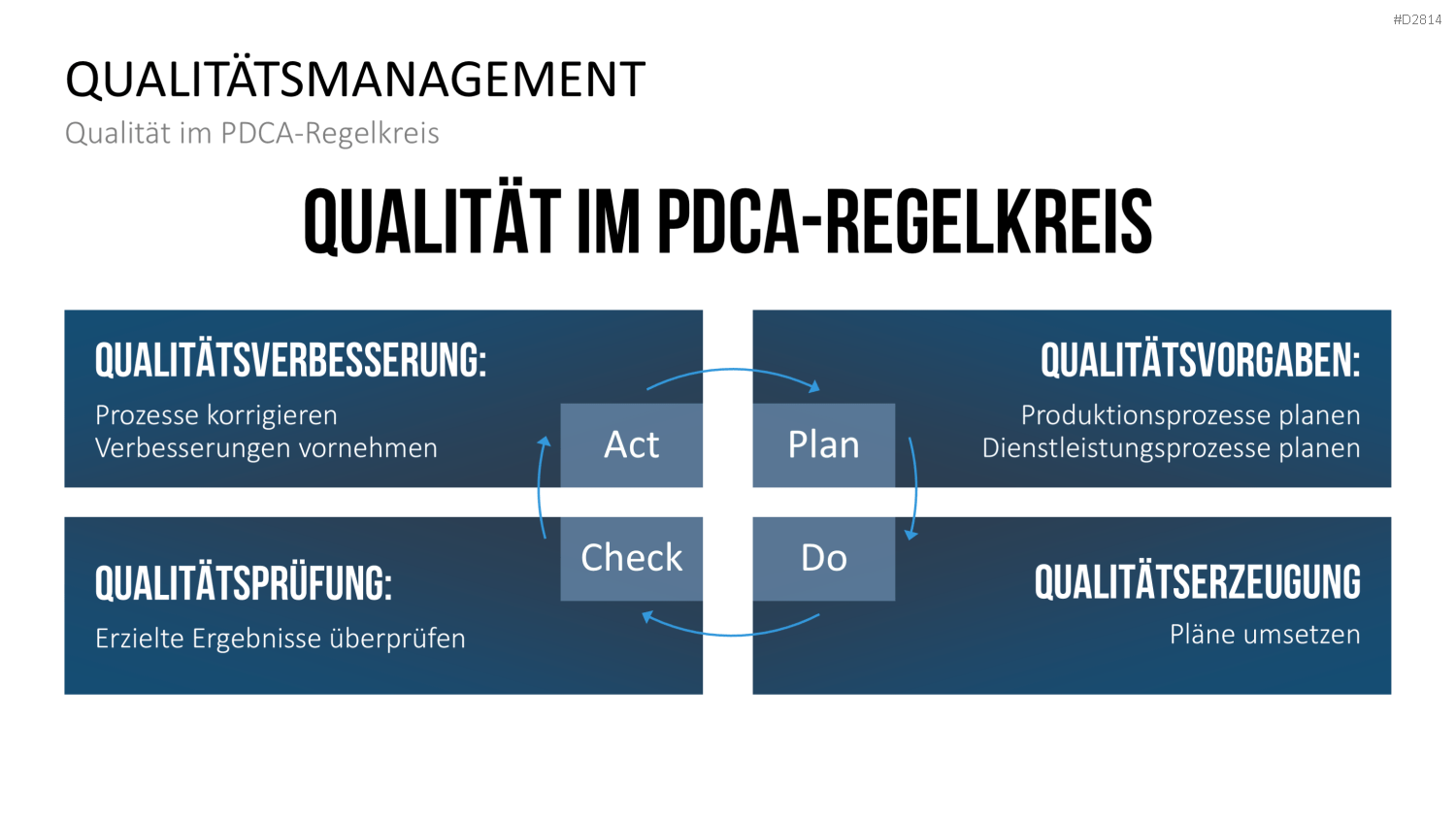 Quality Auditing PowerPoint-Vorlage