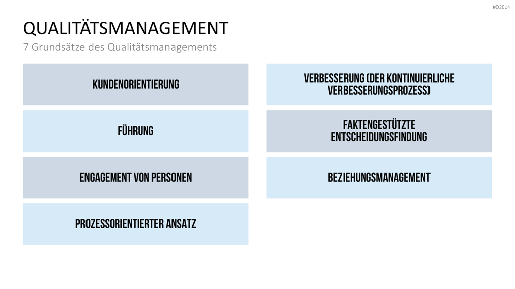 Quality Auditing PowerPoint-Vorlage
