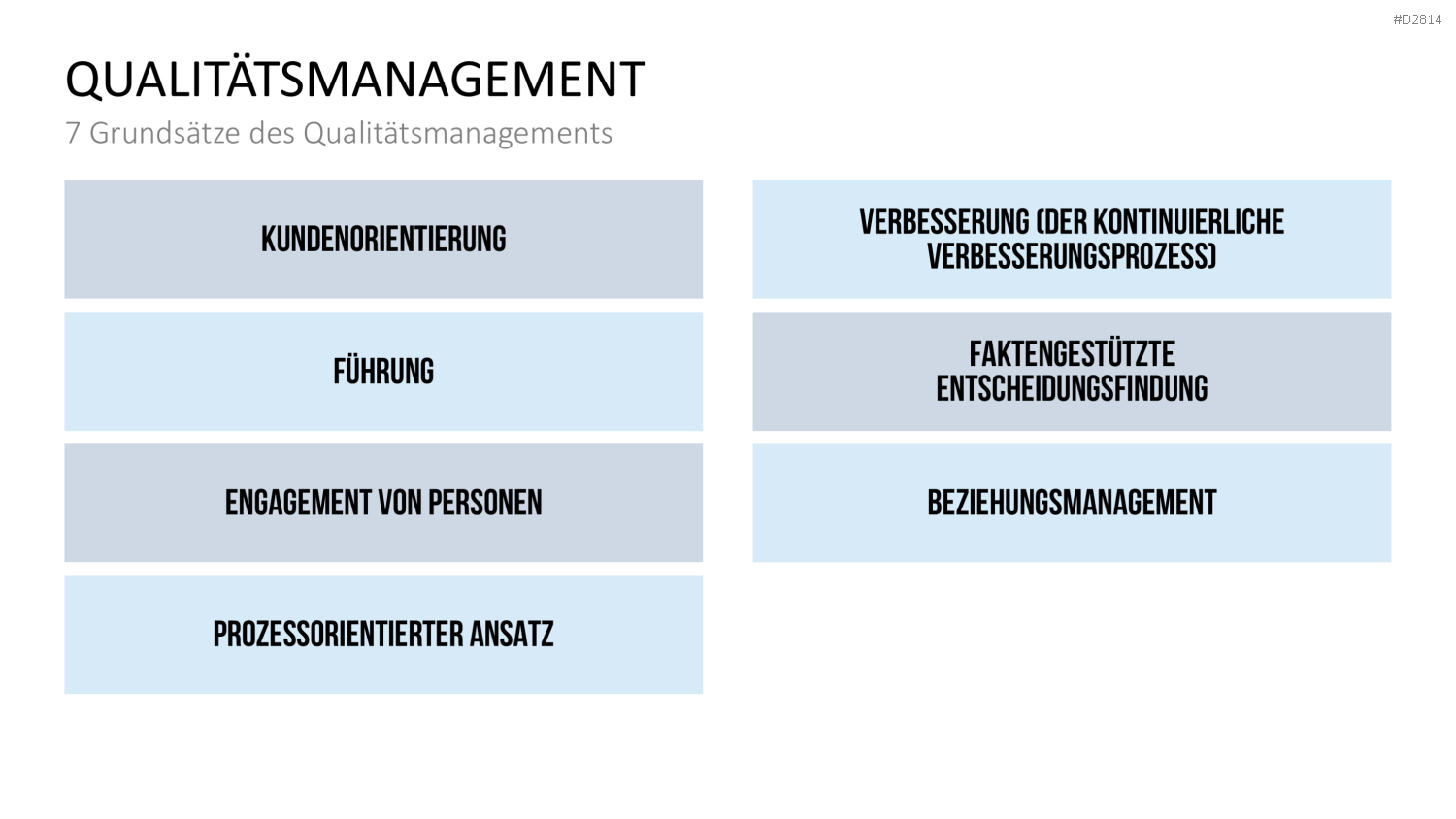 Quality Auditing PowerPoint-Vorlage