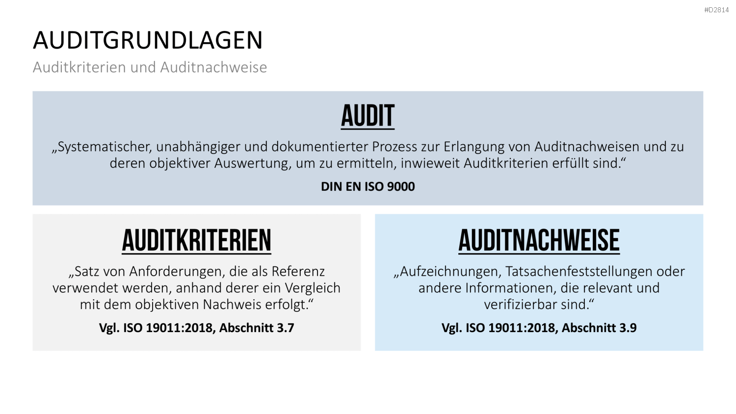 Quality Auditing PowerPoint-Vorlage