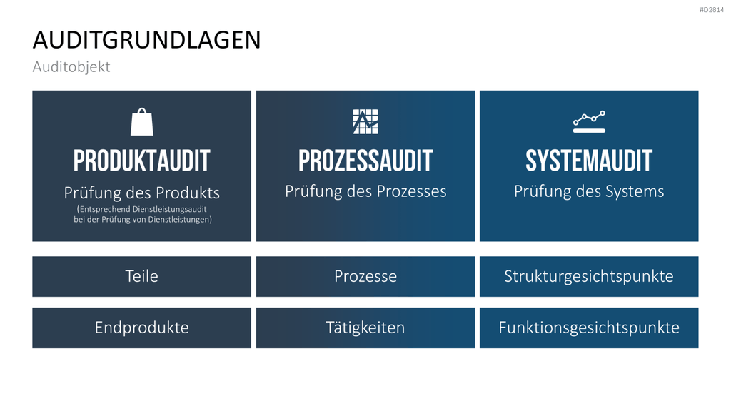 Quality Auditing PowerPoint-Vorlage