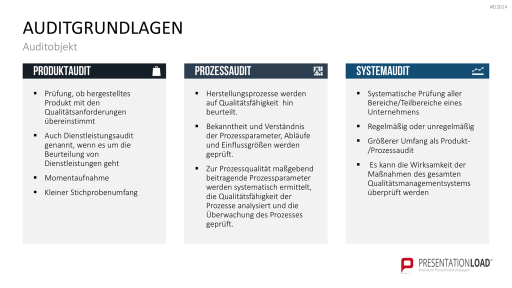 Quality Auditing PowerPoint-Vorlage