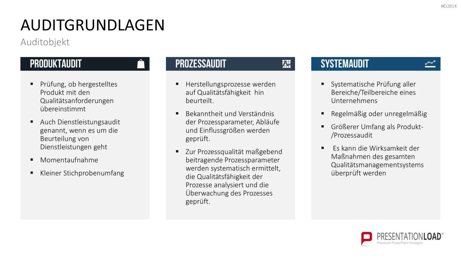 Quality Auditing PowerPoint-Vorlage