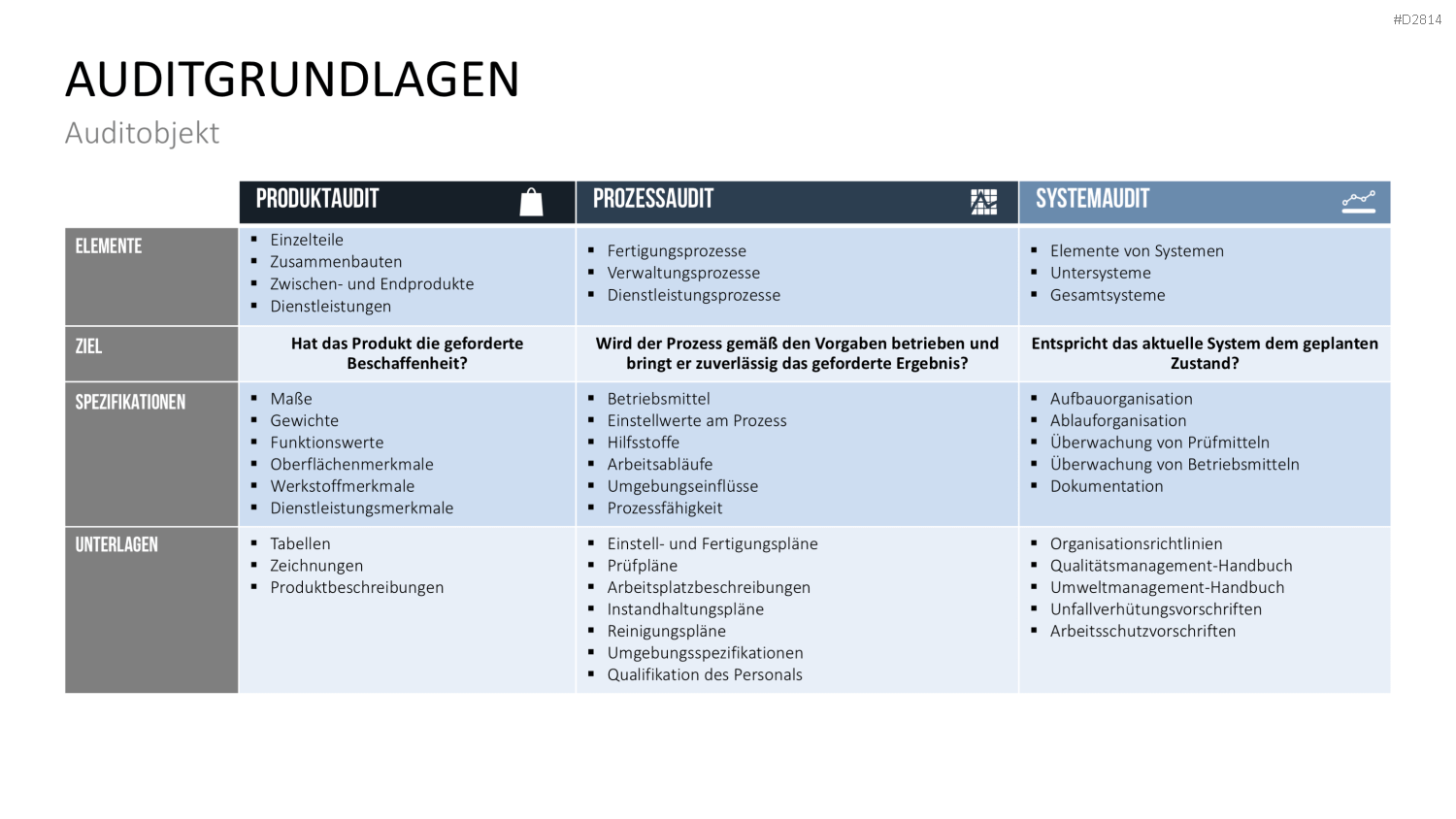 Quality Auditing PowerPoint-Vorlage