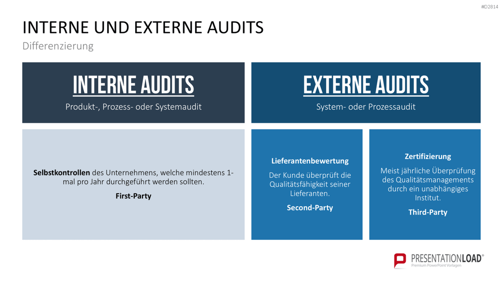 Quality Auditing PowerPoint-Vorlage