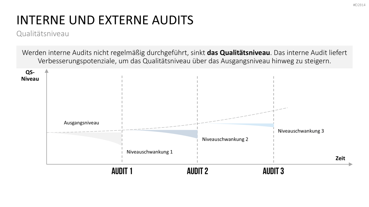 Quality Auditing PowerPoint-Vorlage