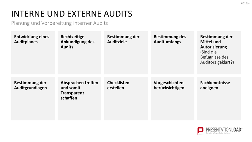 Quality Auditing PowerPoint-Vorlage