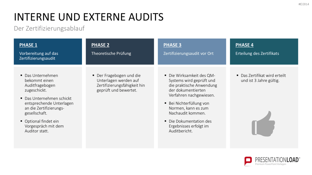 Quality Auditing PowerPoint-Vorlage