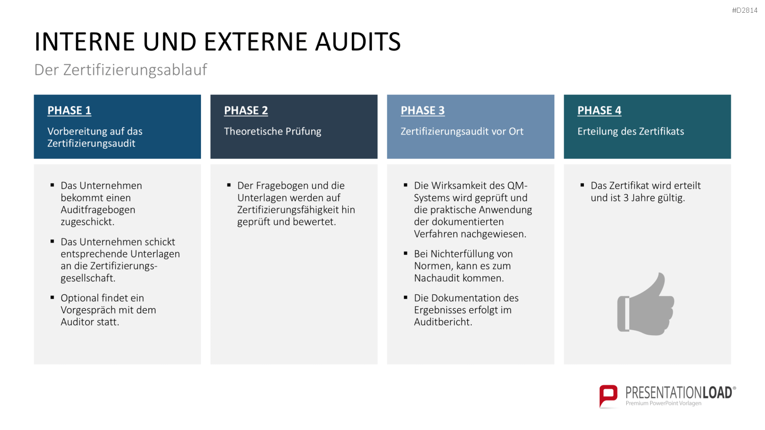 Quality Auditing PowerPoint-Vorlage