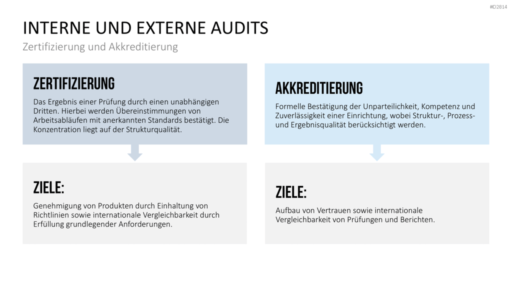 Quality Auditing PowerPoint-Vorlage