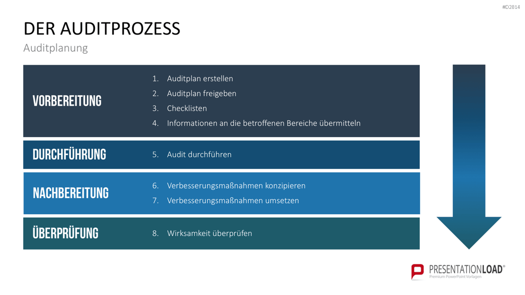 Quality Auditing PowerPoint-Vorlage