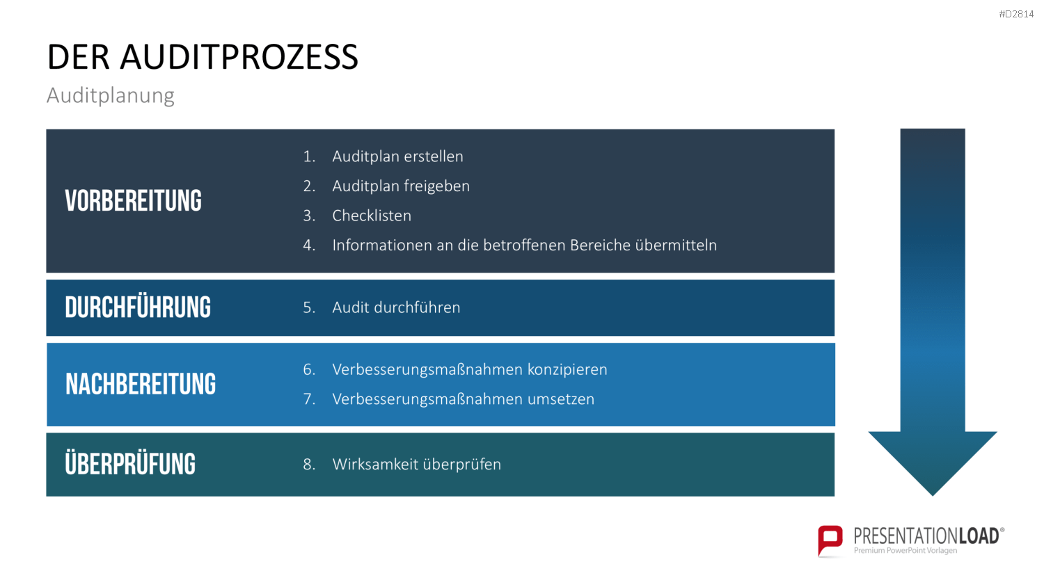 Quality Auditing PowerPoint-Vorlage
