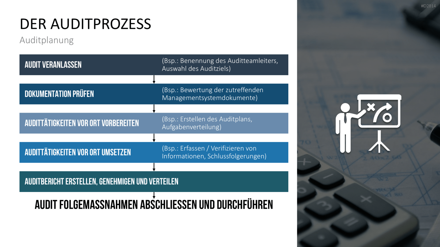 Quality Auditing PowerPoint-Vorlage