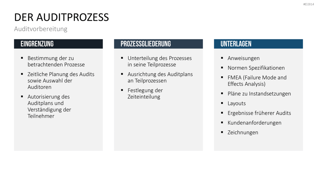 Quality Auditing PowerPoint-Vorlage