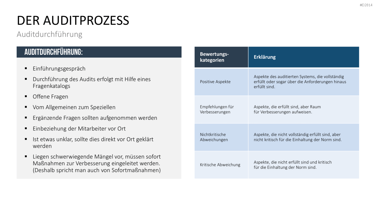 Quality Auditing PowerPoint-Vorlage