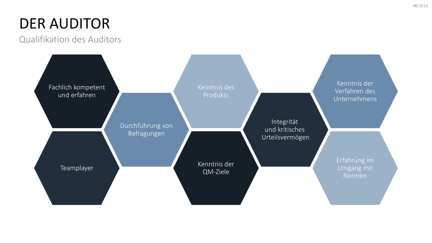 Quality Auditing PowerPoint-Vorlage