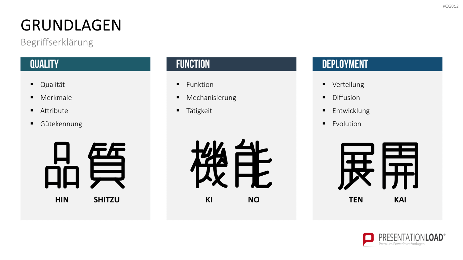 Quality Function Deployment PowerPoint-Vorlage