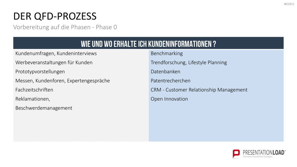 Quality Function Deployment PowerPoint-Vorlage