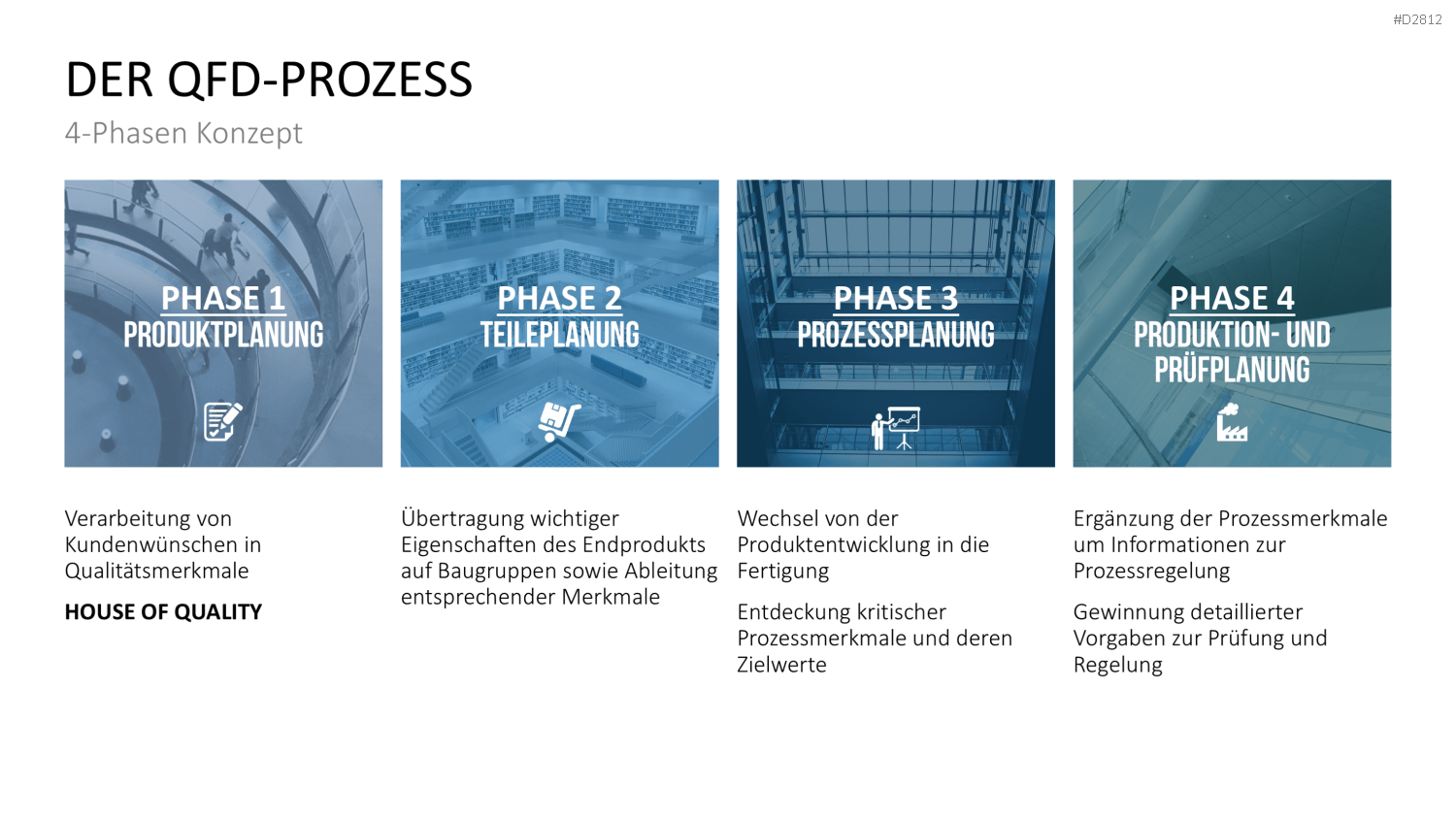 Quality Function Deployment PowerPoint-Vorlage