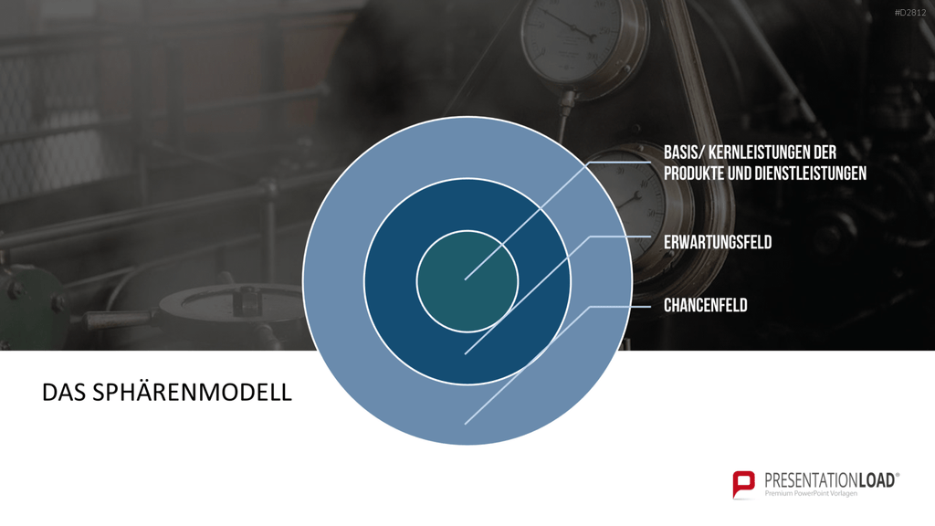 Quality Function Deployment PowerPoint-Vorlage