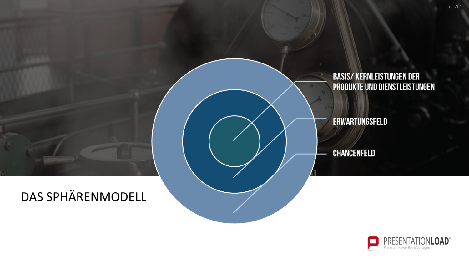 Quality Function Deployment PowerPoint-Vorlage