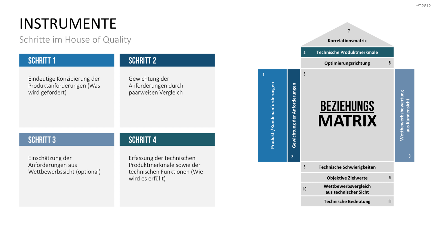 Quality Function Deployment PowerPoint-Vorlage
