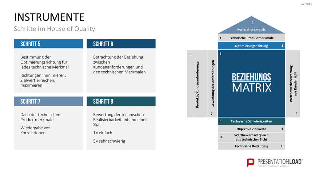 Quality Function Deployment PowerPoint-Vorlage