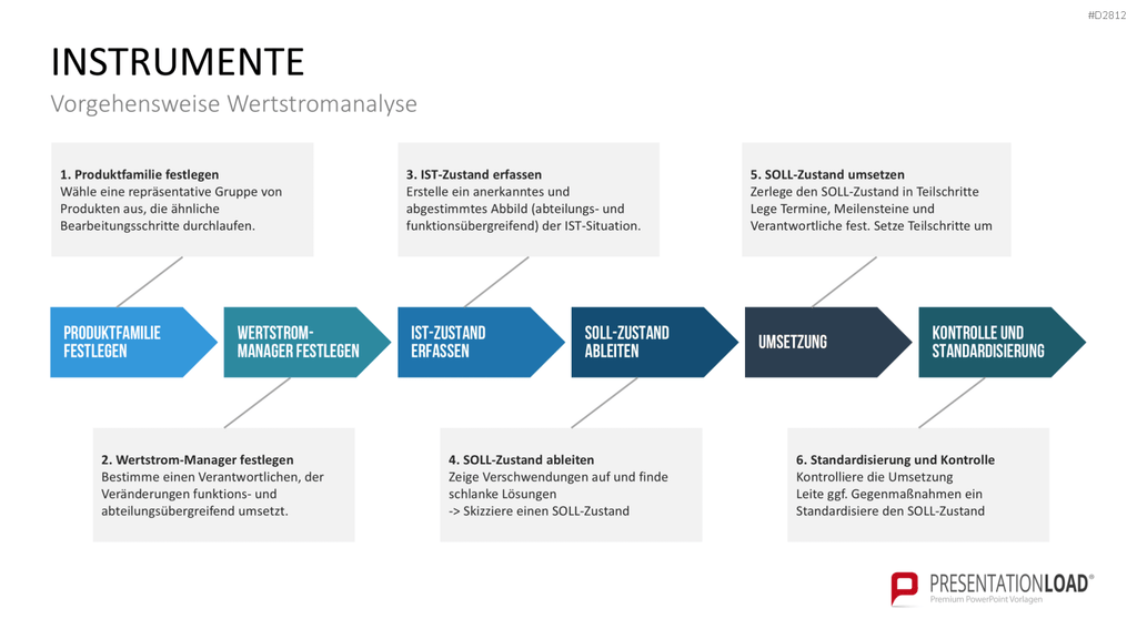 Quality Function Deployment PowerPoint-Vorlage