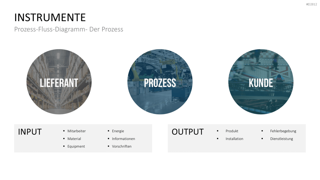 Quality Function Deployment PowerPoint-Vorlage