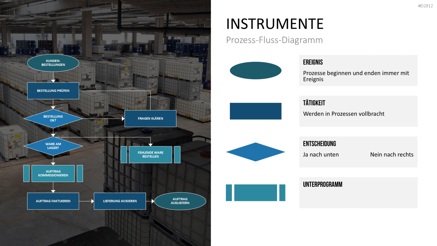 Quality Function Deployment PowerPoint-Vorlage