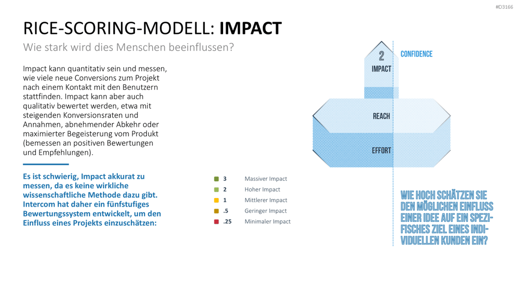 RICE/ICE-Scoring-Modell PowerPoint Vorlage