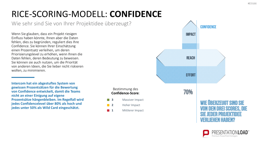 RICE/ICE-Scoring-Modell PowerPoint Vorlage