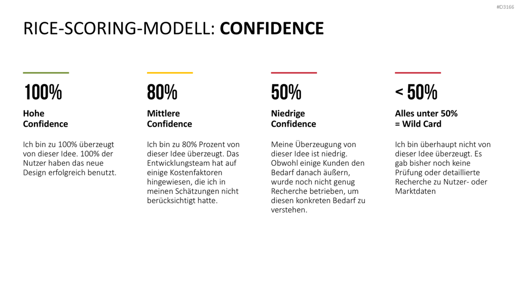 RICE/ICE-Scoring-Modell PowerPoint Vorlage