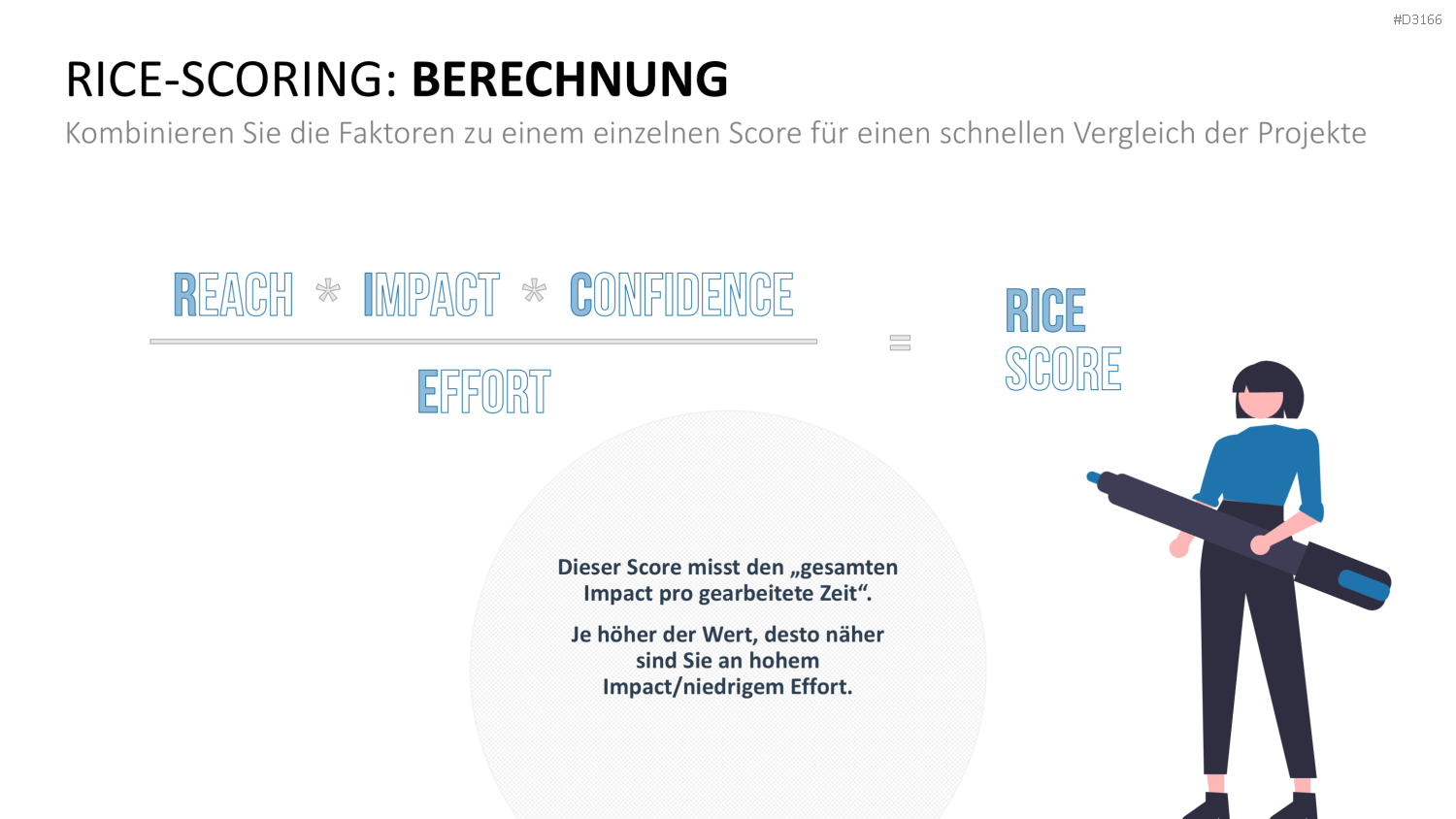RICE/ICE-Scoring-Modell PowerPoint Vorlage