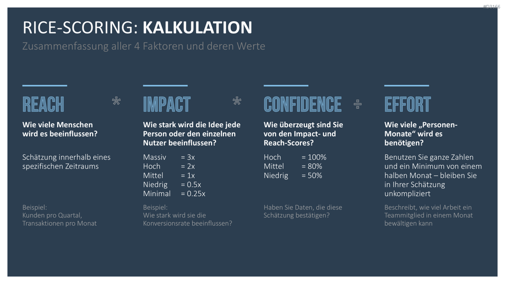 RICE/ICE-Scoring-Modell PowerPoint Vorlage