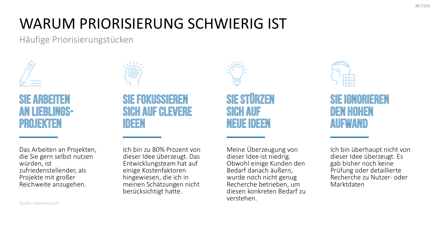 RICE/ICE-Scoring-Modell PowerPoint Vorlage