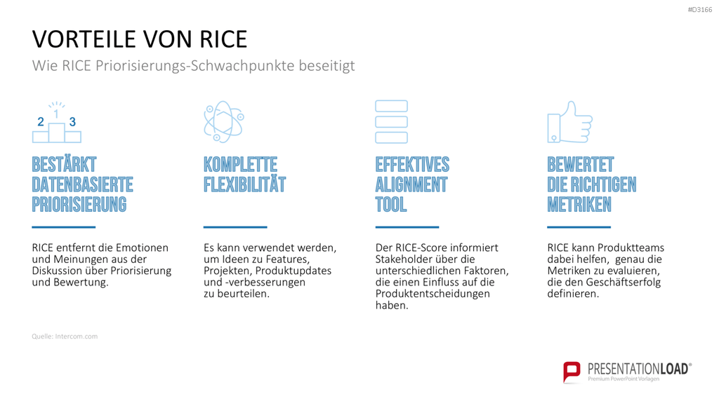 RICE/ICE-Scoring-Modell PowerPoint Vorlage