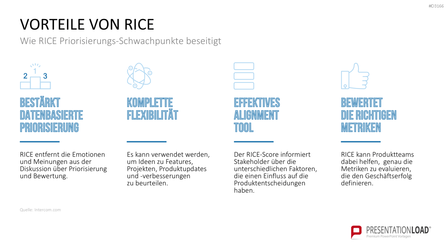 RICE/ICE-Scoring-Modell PowerPoint Vorlage