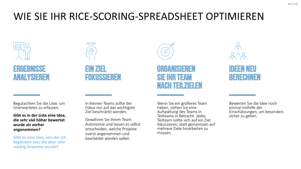 RICE/ICE-Scoring-Modell PowerPoint Vorlage