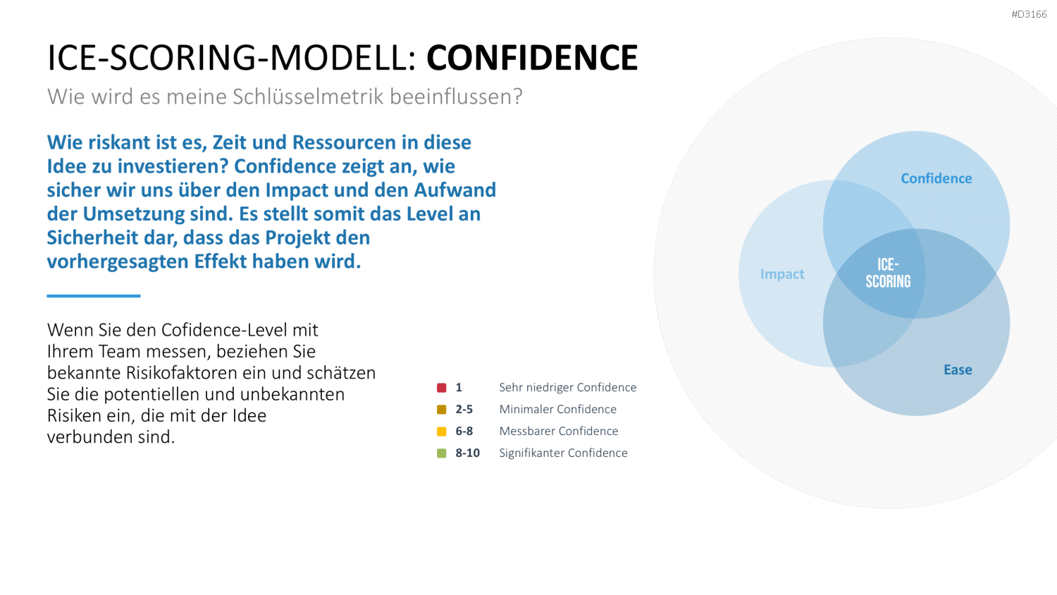 RICE/ICE-Scoring-Modell PowerPoint Vorlage