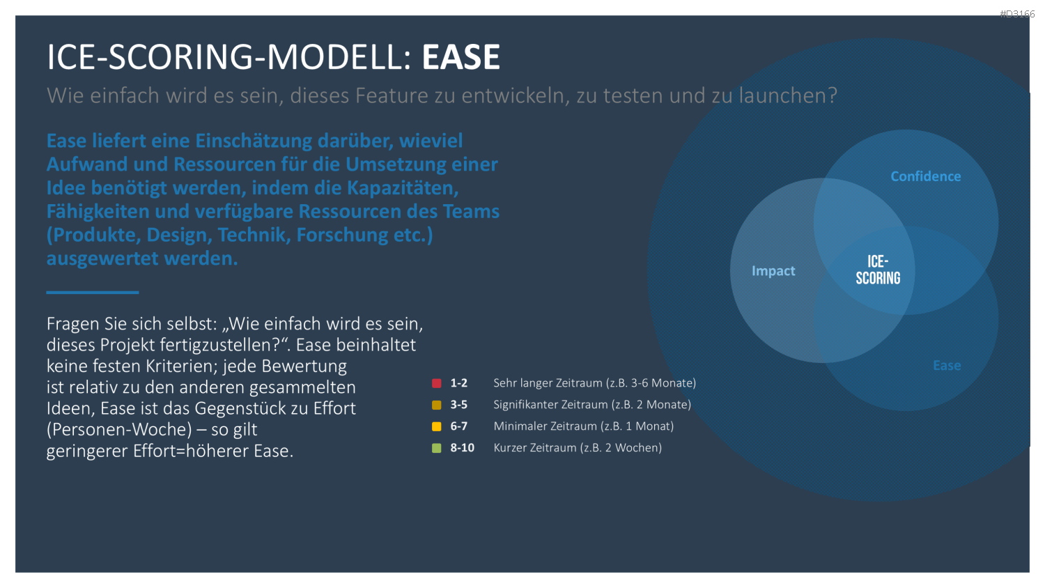 RICE/ICE-Scoring-Modell PowerPoint Vorlage