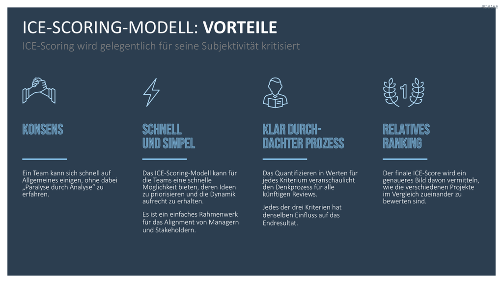 RICE/ICE-Scoring-Modell PowerPoint Vorlage