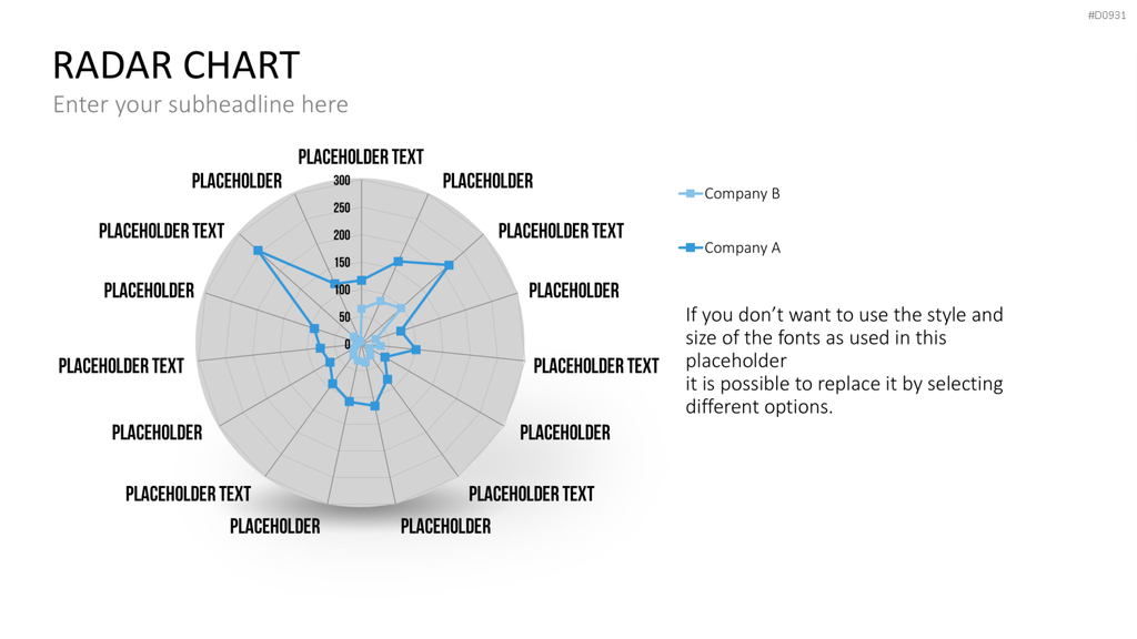 Netzdiagramme / Radar-Charts PowerPoint-Vorlage