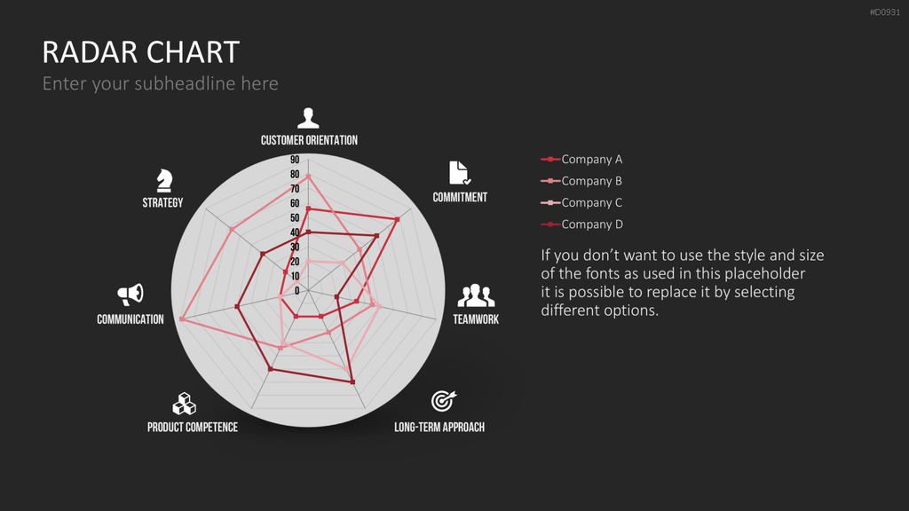 Netzdiagramme / Radar-Charts PowerPoint-Vorlage