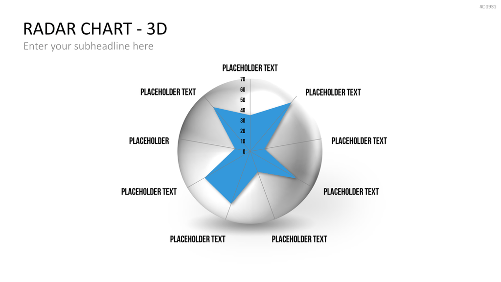 Netzdiagramme / Radar-Charts PowerPoint-Vorlage