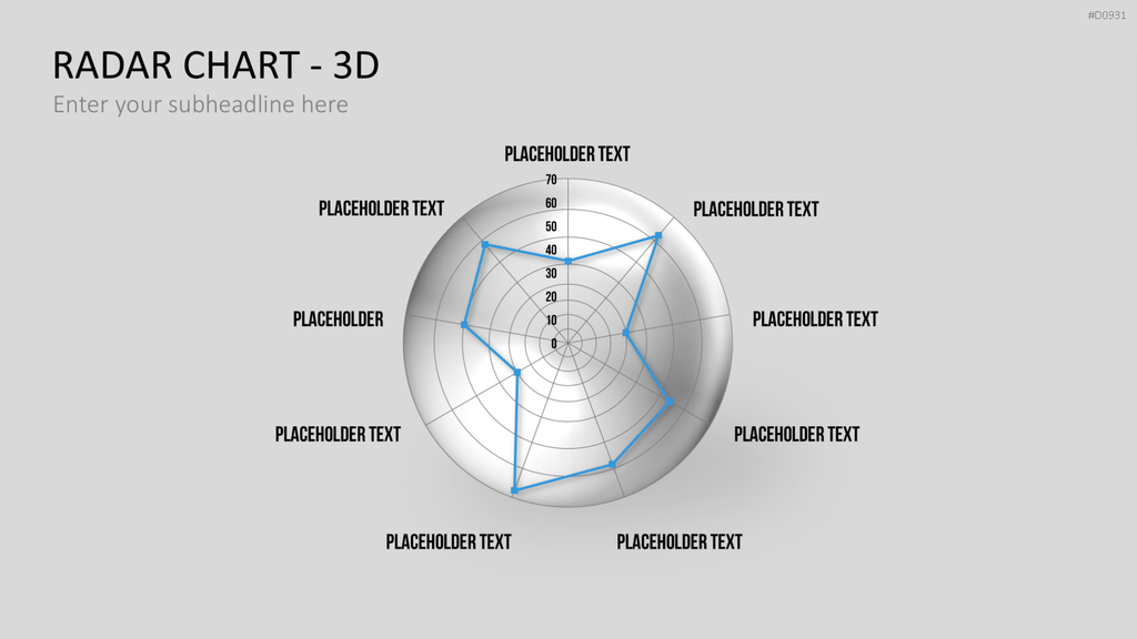 Netzdiagramme / Radar-Charts PowerPoint-Vorlage